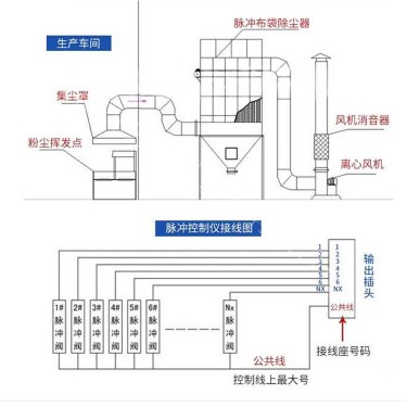 减少布袋除尘器含湿量具体措施