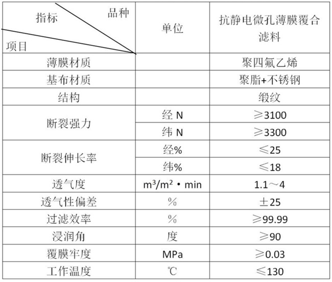 滤袋技术参数